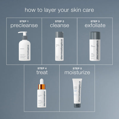 intensive moisture balance moisturiser