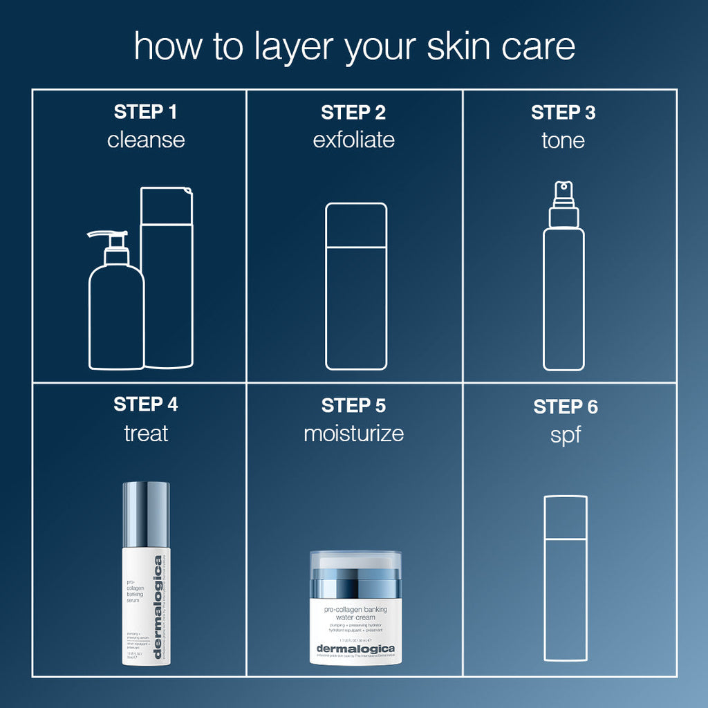 dermalogica moisturisers pro-collagen banking water cream
