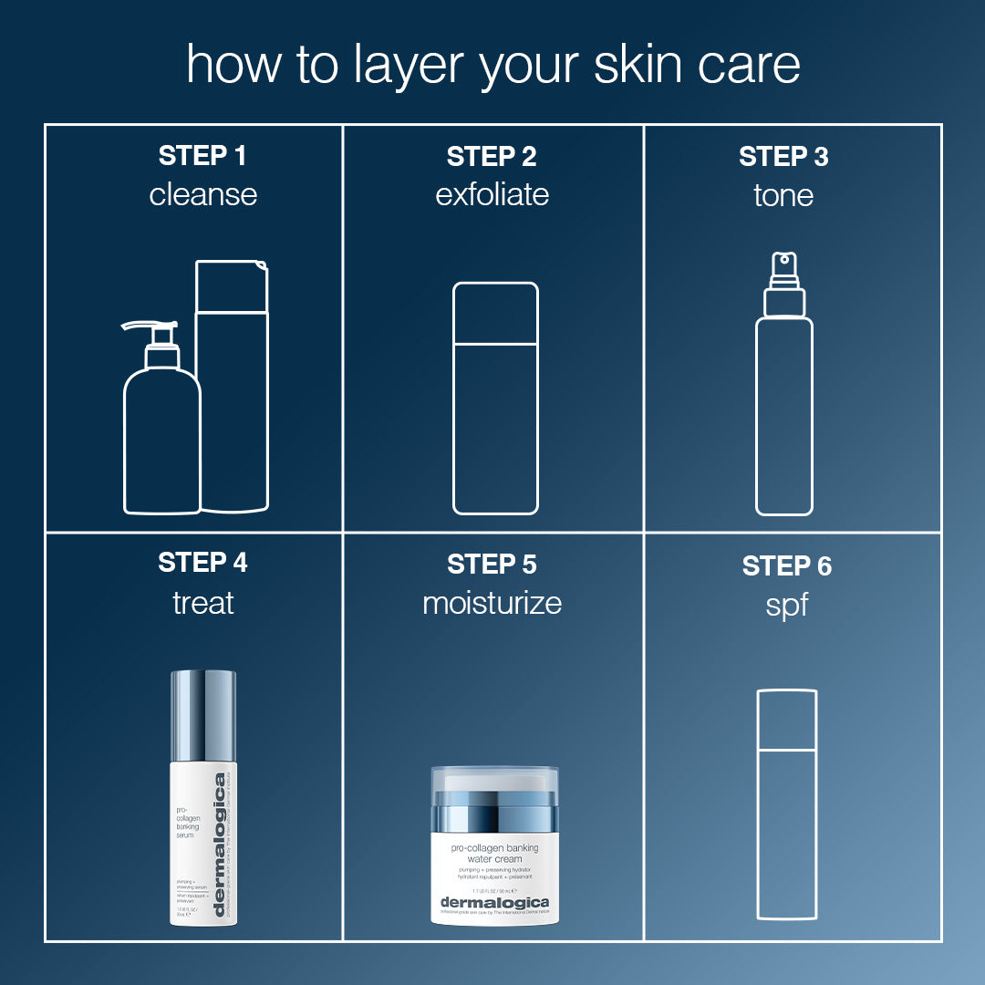 dermalogica moisturisers pro-collagen banking water cream