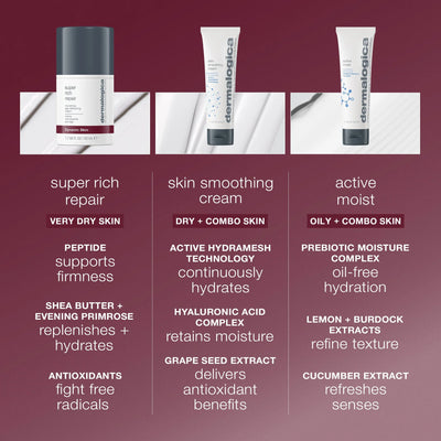 dermalogica moisturisers super rich repair