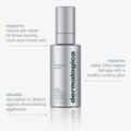 dermalogica targeted treatments 30ml futurecode booster
