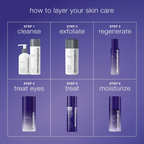 dermalogica targeted treatments 100ml phyto nature e2